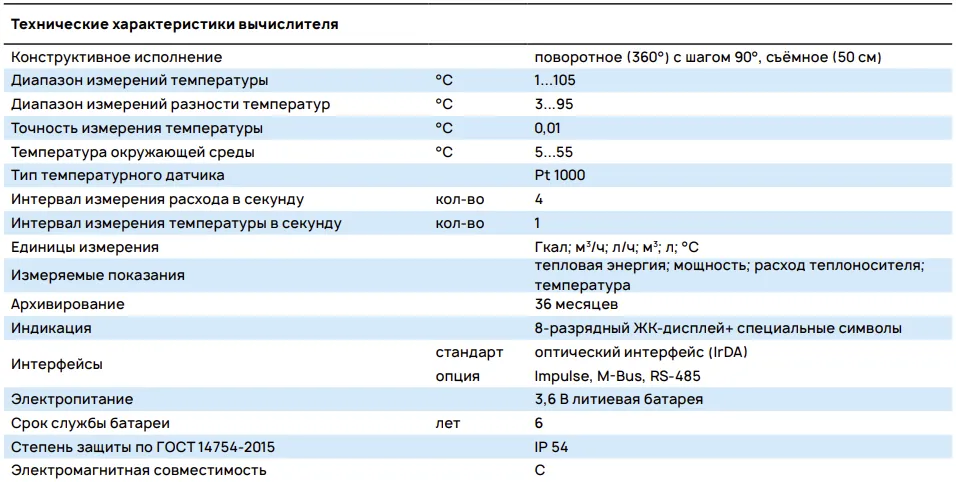Характеристики вычислителя